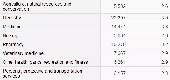 加拿大學(xué)費